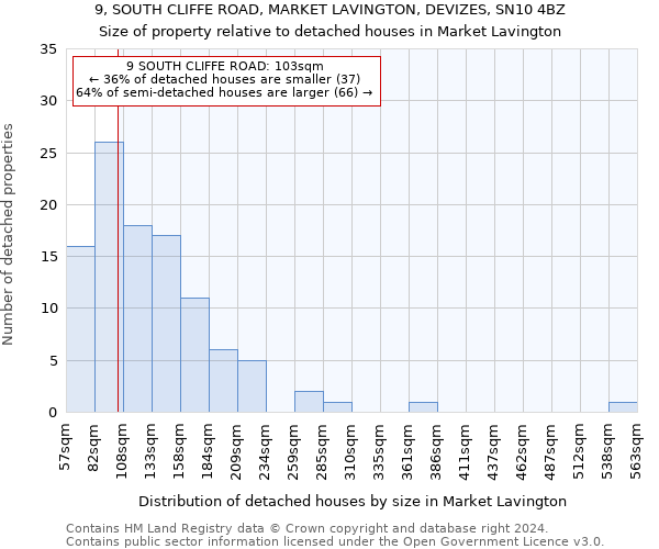 9, SOUTH CLIFFE ROAD, MARKET LAVINGTON, DEVIZES, SN10 4BZ: Size of property relative to detached houses in Market Lavington