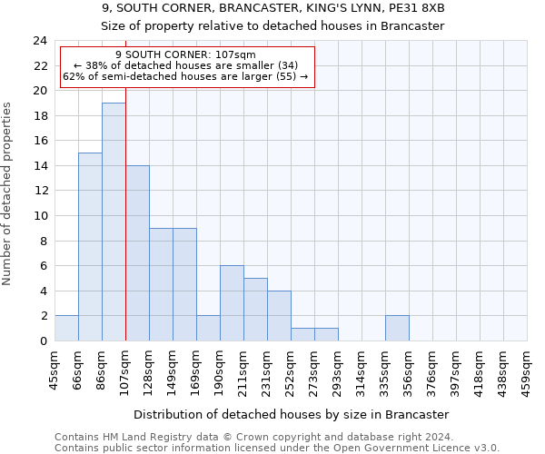 9, SOUTH CORNER, BRANCASTER, KING'S LYNN, PE31 8XB: Size of property relative to detached houses in Brancaster