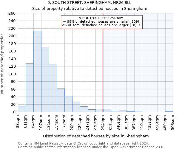 9, SOUTH STREET, SHERINGHAM, NR26 8LL: Size of property relative to detached houses in Sheringham