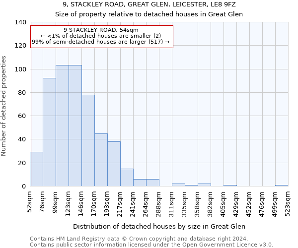 9, STACKLEY ROAD, GREAT GLEN, LEICESTER, LE8 9FZ: Size of property relative to detached houses in Great Glen