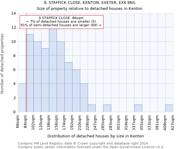 9, STAFFICK CLOSE, KENTON, EXETER, EX6 8NS: Size of property relative to detached houses in Kenton