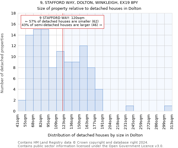 9, STAFFORD WAY, DOLTON, WINKLEIGH, EX19 8PY: Size of property relative to detached houses in Dolton