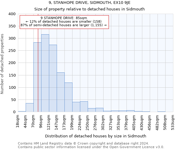 9, STANHOPE DRIVE, SIDMOUTH, EX10 9JE: Size of property relative to detached houses in Sidmouth