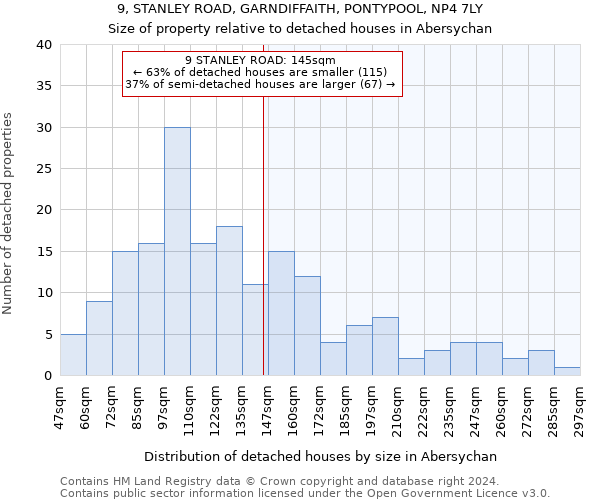 9, STANLEY ROAD, GARNDIFFAITH, PONTYPOOL, NP4 7LY: Size of property relative to detached houses in Abersychan