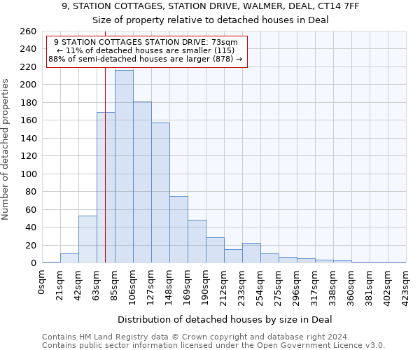 9, STATION COTTAGES, STATION DRIVE, WALMER, DEAL, CT14 7FF: Size of property relative to detached houses in Deal