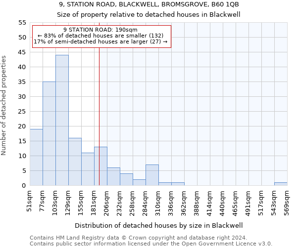 9, STATION ROAD, BLACKWELL, BROMSGROVE, B60 1QB: Size of property relative to detached houses in Blackwell