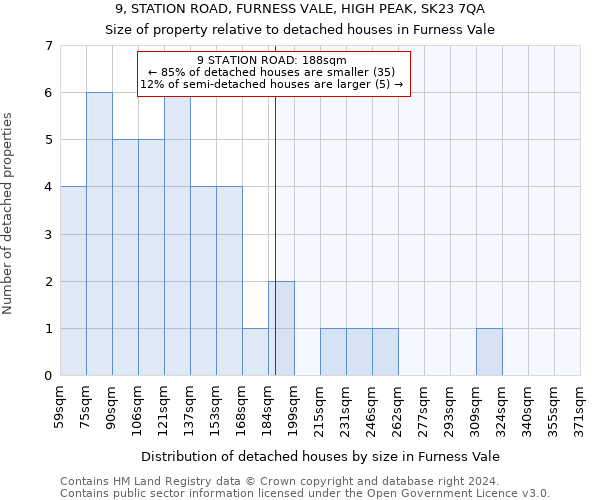 9, STATION ROAD, FURNESS VALE, HIGH PEAK, SK23 7QA: Size of property relative to detached houses in Furness Vale