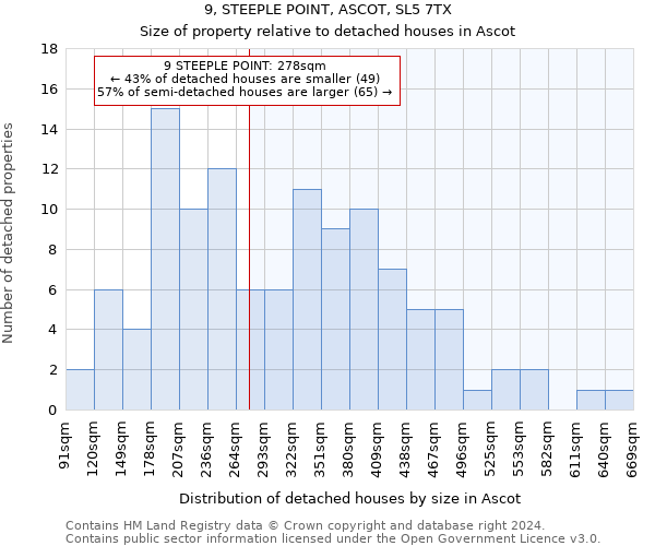 9, STEEPLE POINT, ASCOT, SL5 7TX: Size of property relative to detached houses in Ascot