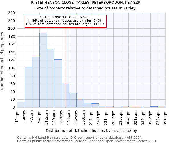 9, STEPHENSON CLOSE, YAXLEY, PETERBOROUGH, PE7 3ZP: Size of property relative to detached houses in Yaxley