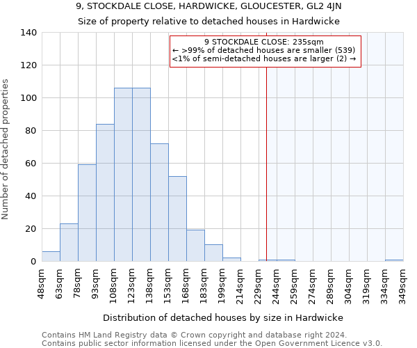 9, STOCKDALE CLOSE, HARDWICKE, GLOUCESTER, GL2 4JN: Size of property relative to detached houses in Hardwicke