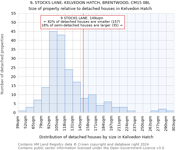 9, STOCKS LANE, KELVEDON HATCH, BRENTWOOD, CM15 0BL: Size of property relative to detached houses in Kelvedon Hatch
