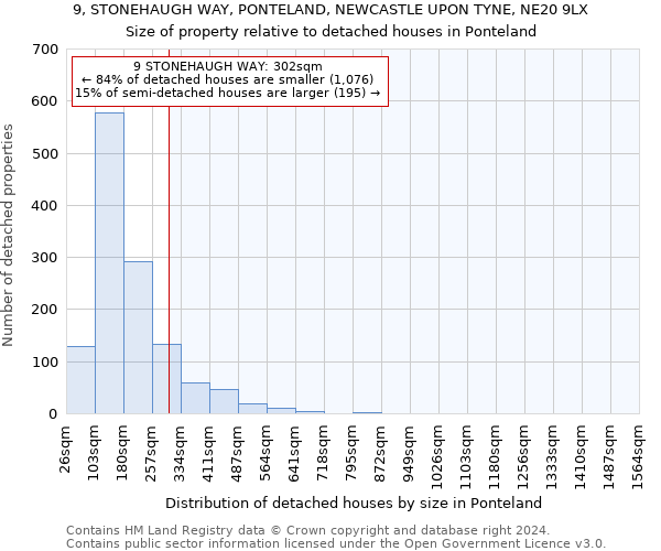9, STONEHAUGH WAY, PONTELAND, NEWCASTLE UPON TYNE, NE20 9LX: Size of property relative to detached houses in Ponteland