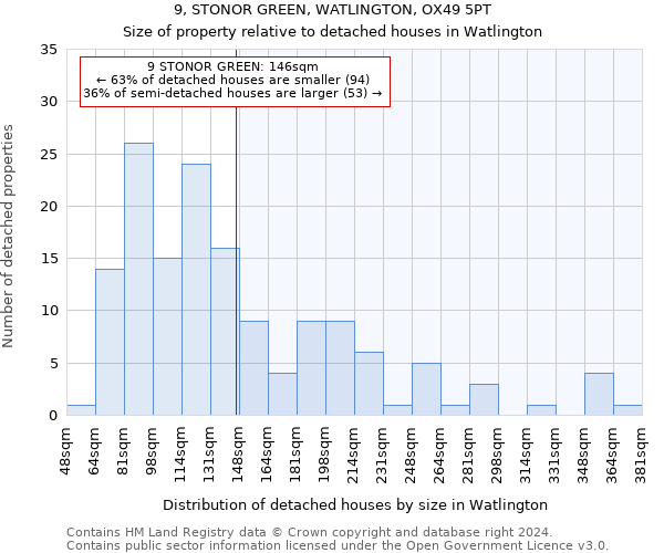 9, STONOR GREEN, WATLINGTON, OX49 5PT: Size of property relative to detached houses in Watlington