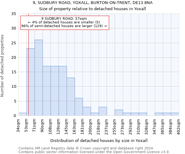 9, SUDBURY ROAD, YOXALL, BURTON-ON-TRENT, DE13 8NA: Size of property relative to detached houses in Yoxall