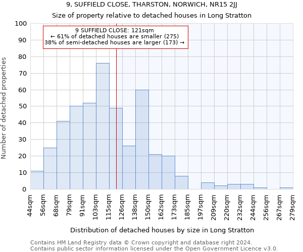 9, SUFFIELD CLOSE, THARSTON, NORWICH, NR15 2JJ: Size of property relative to detached houses in Long Stratton