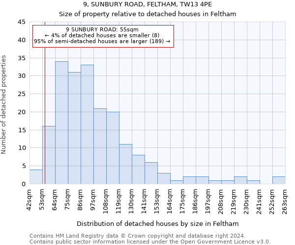 9, SUNBURY ROAD, FELTHAM, TW13 4PE: Size of property relative to detached houses in Feltham
