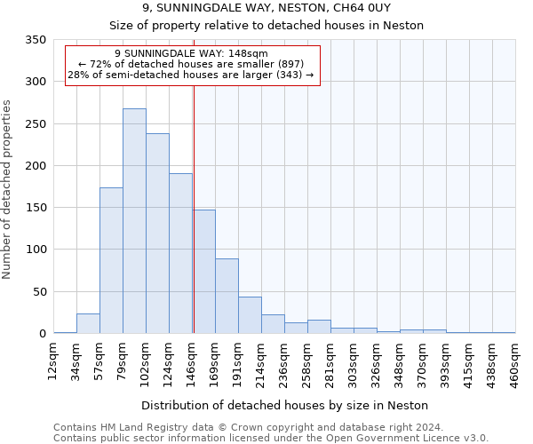 9, SUNNINGDALE WAY, NESTON, CH64 0UY: Size of property relative to detached houses in Neston