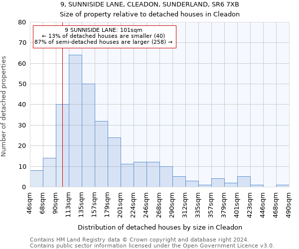 9, SUNNISIDE LANE, CLEADON, SUNDERLAND, SR6 7XB: Size of property relative to detached houses in Cleadon