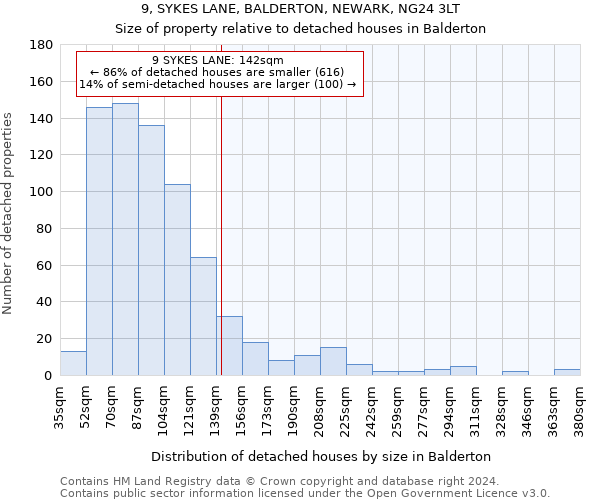 9, SYKES LANE, BALDERTON, NEWARK, NG24 3LT: Size of property relative to detached houses in Balderton