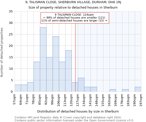 9, TALISMAN CLOSE, SHERBURN VILLAGE, DURHAM, DH6 1RJ: Size of property relative to detached houses in Sherburn