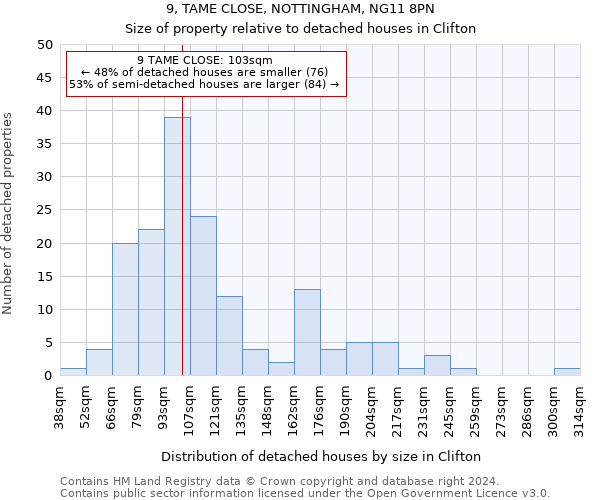 9, TAME CLOSE, NOTTINGHAM, NG11 8PN: Size of property relative to detached houses in Clifton