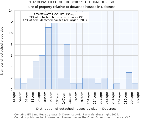 9, TAMEWATER COURT, DOBCROSS, OLDHAM, OL3 5GD: Size of property relative to detached houses in Dobcross