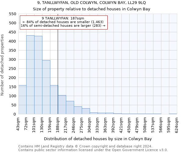 9, TANLLWYFAN, OLD COLWYN, COLWYN BAY, LL29 9LQ: Size of property relative to detached houses in Colwyn Bay