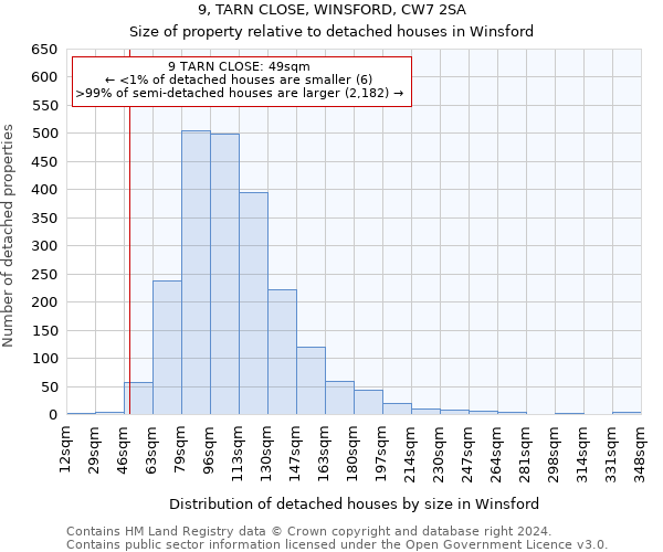 9, TARN CLOSE, WINSFORD, CW7 2SA: Size of property relative to detached houses in Winsford