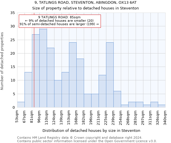 9, TATLINGS ROAD, STEVENTON, ABINGDON, OX13 6AT: Size of property relative to detached houses in Steventon