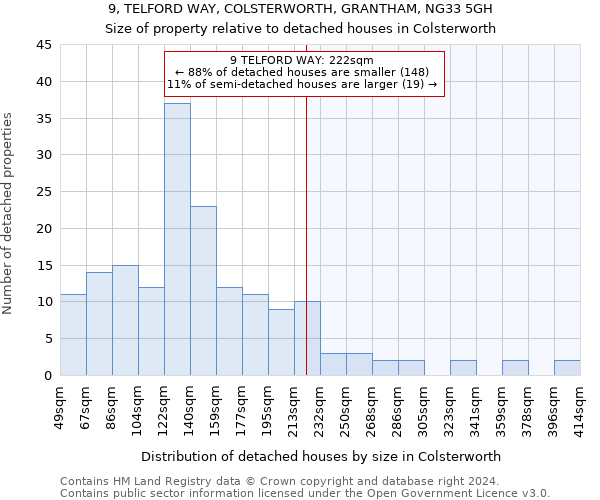 9, TELFORD WAY, COLSTERWORTH, GRANTHAM, NG33 5GH: Size of property relative to detached houses in Colsterworth