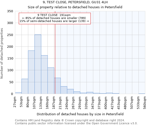 9, TEST CLOSE, PETERSFIELD, GU31 4LH: Size of property relative to detached houses in Petersfield