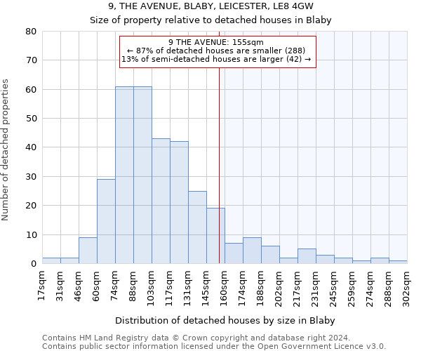 9, THE AVENUE, BLABY, LEICESTER, LE8 4GW: Size of property relative to detached houses in Blaby