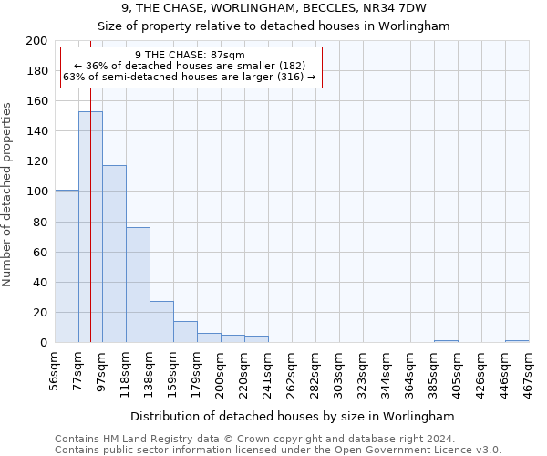 9, THE CHASE, WORLINGHAM, BECCLES, NR34 7DW: Size of property relative to detached houses in Worlingham