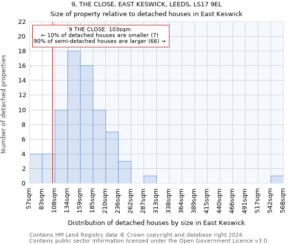 9, THE CLOSE, EAST KESWICK, LEEDS, LS17 9EL: Size of property relative to detached houses in East Keswick