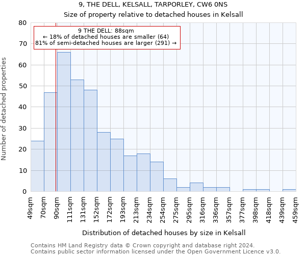 9, THE DELL, KELSALL, TARPORLEY, CW6 0NS: Size of property relative to detached houses in Kelsall