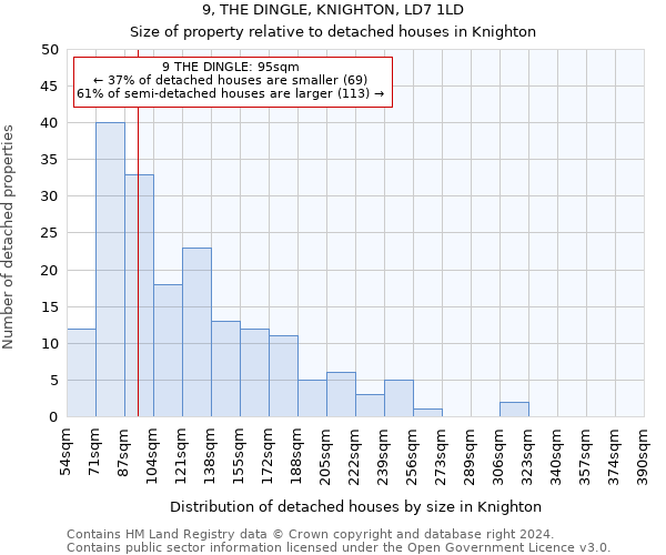 9, THE DINGLE, KNIGHTON, LD7 1LD: Size of property relative to detached houses in Knighton