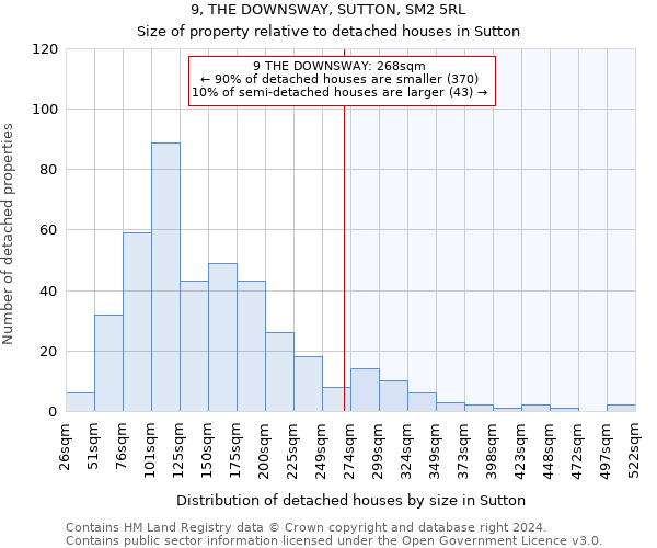 9, THE DOWNSWAY, SUTTON, SM2 5RL: Size of property relative to detached houses in Sutton