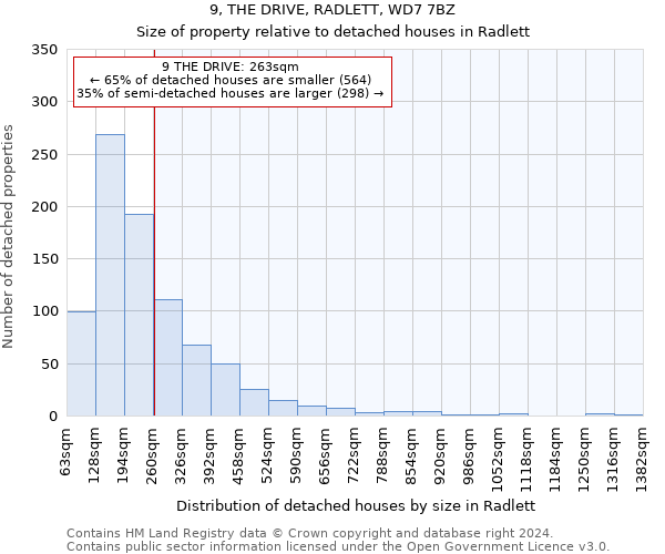 9, THE DRIVE, RADLETT, WD7 7BZ: Size of property relative to detached houses in Radlett