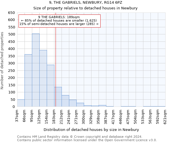 9, THE GABRIELS, NEWBURY, RG14 6PZ: Size of property relative to detached houses in Newbury
