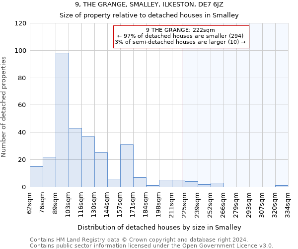 9, THE GRANGE, SMALLEY, ILKESTON, DE7 6JZ: Size of property relative to detached houses in Smalley