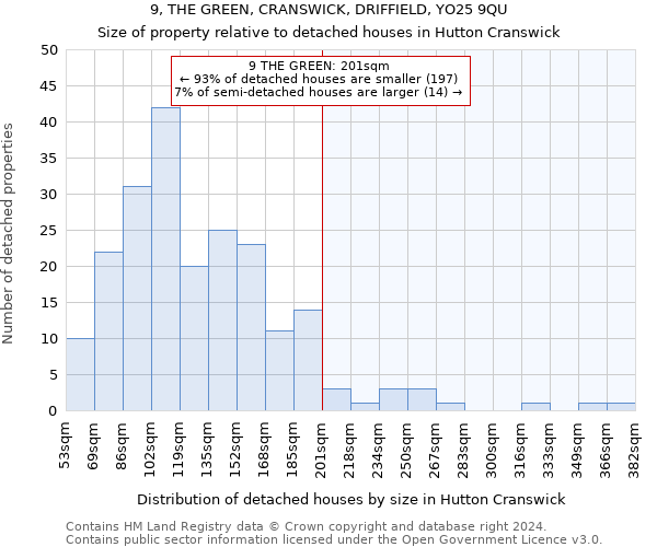 9, THE GREEN, CRANSWICK, DRIFFIELD, YO25 9QU: Size of property relative to detached houses in Hutton Cranswick