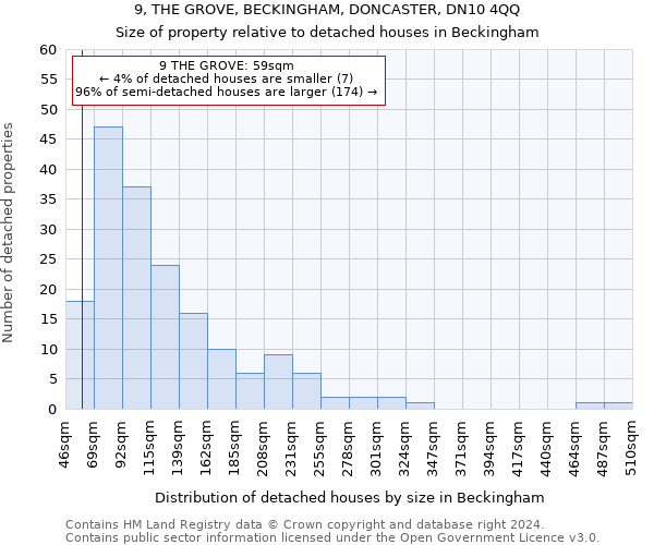 9, THE GROVE, BECKINGHAM, DONCASTER, DN10 4QQ: Size of property relative to detached houses in Beckingham