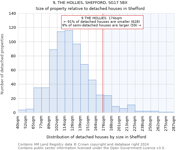9, THE HOLLIES, SHEFFORD, SG17 5BX: Size of property relative to detached houses in Shefford