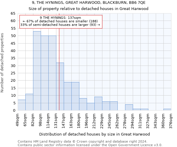 9, THE HYNINGS, GREAT HARWOOD, BLACKBURN, BB6 7QE: Size of property relative to detached houses in Great Harwood