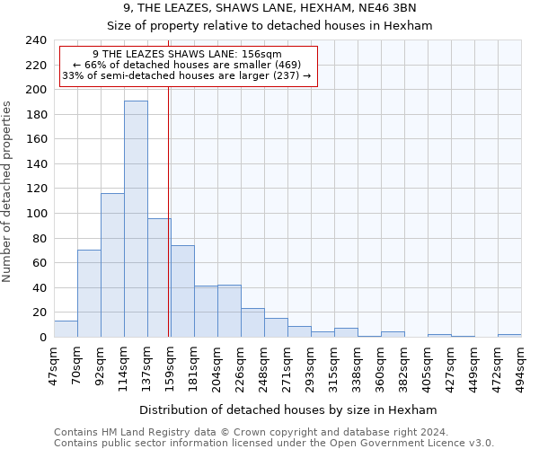 9, THE LEAZES, SHAWS LANE, HEXHAM, NE46 3BN: Size of property relative to detached houses in Hexham