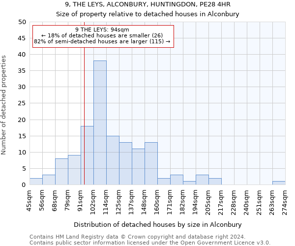 9, THE LEYS, ALCONBURY, HUNTINGDON, PE28 4HR: Size of property relative to detached houses in Alconbury