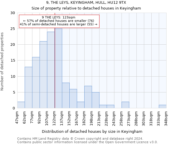 9, THE LEYS, KEYINGHAM, HULL, HU12 9TX: Size of property relative to detached houses in Keyingham