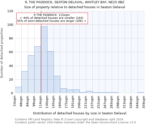 9, THE PADDOCK, SEATON DELAVAL, WHITLEY BAY, NE25 0BZ: Size of property relative to detached houses in Seaton Delaval