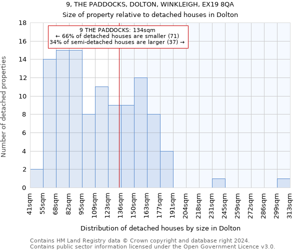 9, THE PADDOCKS, DOLTON, WINKLEIGH, EX19 8QA: Size of property relative to detached houses in Dolton