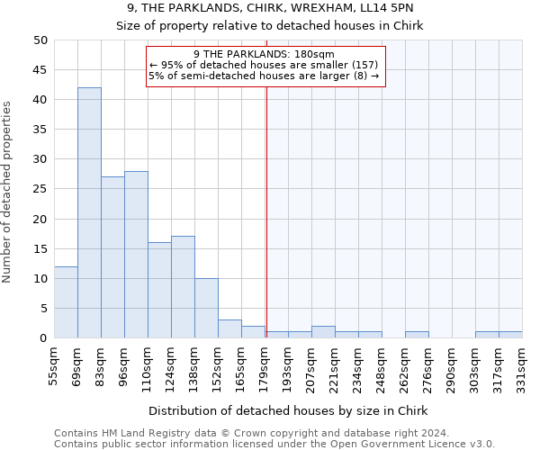 9, THE PARKLANDS, CHIRK, WREXHAM, LL14 5PN: Size of property relative to detached houses in Chirk